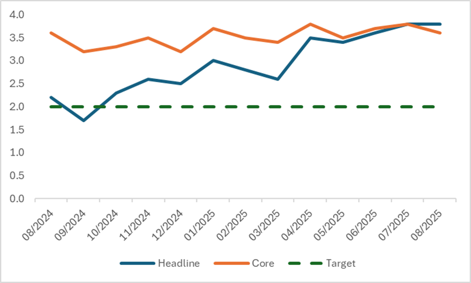 UK-CPI